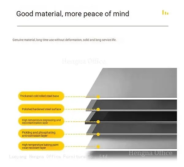Good material of Display Cabinet:
Thickened cold rolled steel with
High-Temperature Powder Coating
Acid Pickling & Phosphating